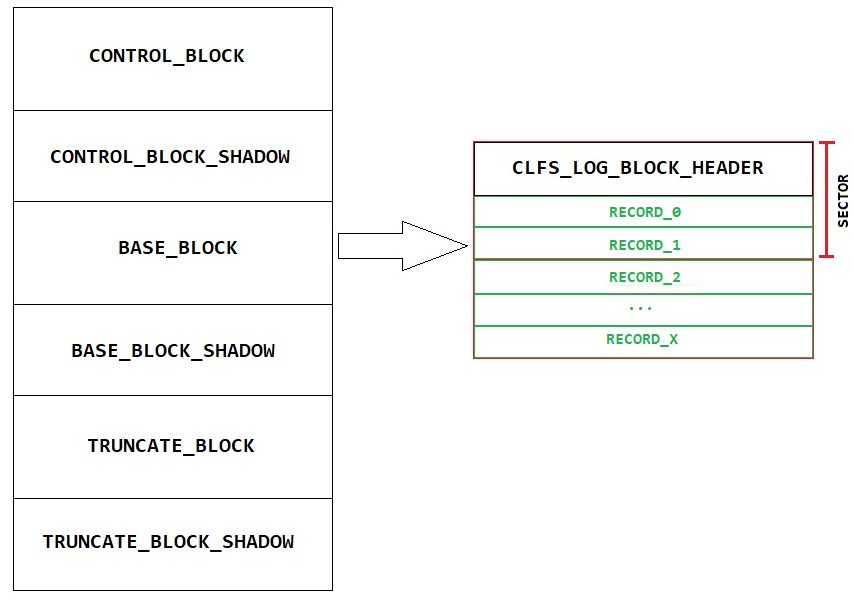 blf_structure